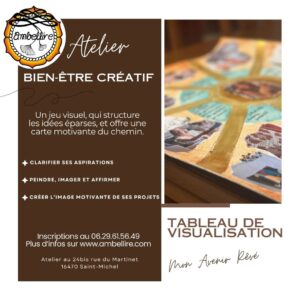 Atelier bien-être créatif | Tableau de visualisation